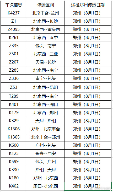 因降雨影响，途经郑州车站部份列车停运，详细车次→